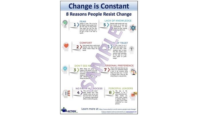 8 Reasons People Resist Change (Poster/Passive Learning)