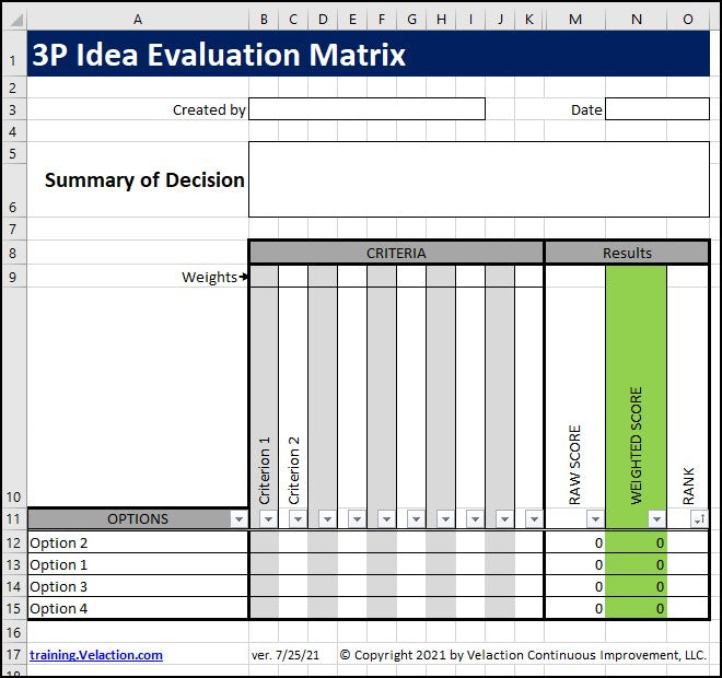 3P Idea Evaluation Matrix