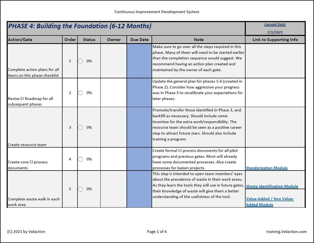CI Development System Checklist (PHASE 4)