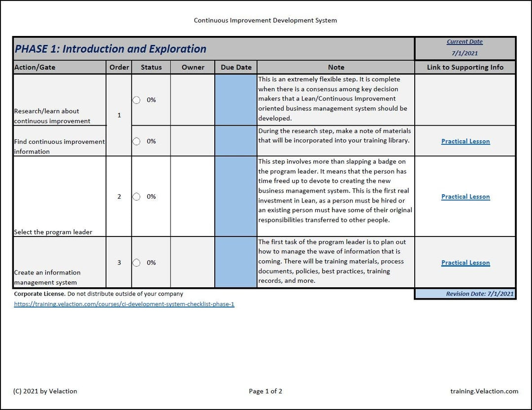 CI Development System Checklist (PHASE 1)