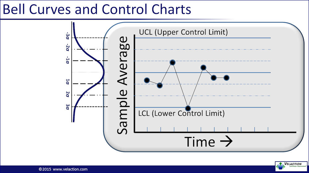 Control Charts Overview PowerPoint Presentation