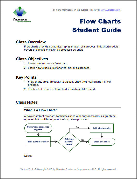 Flow Charts Student Guide