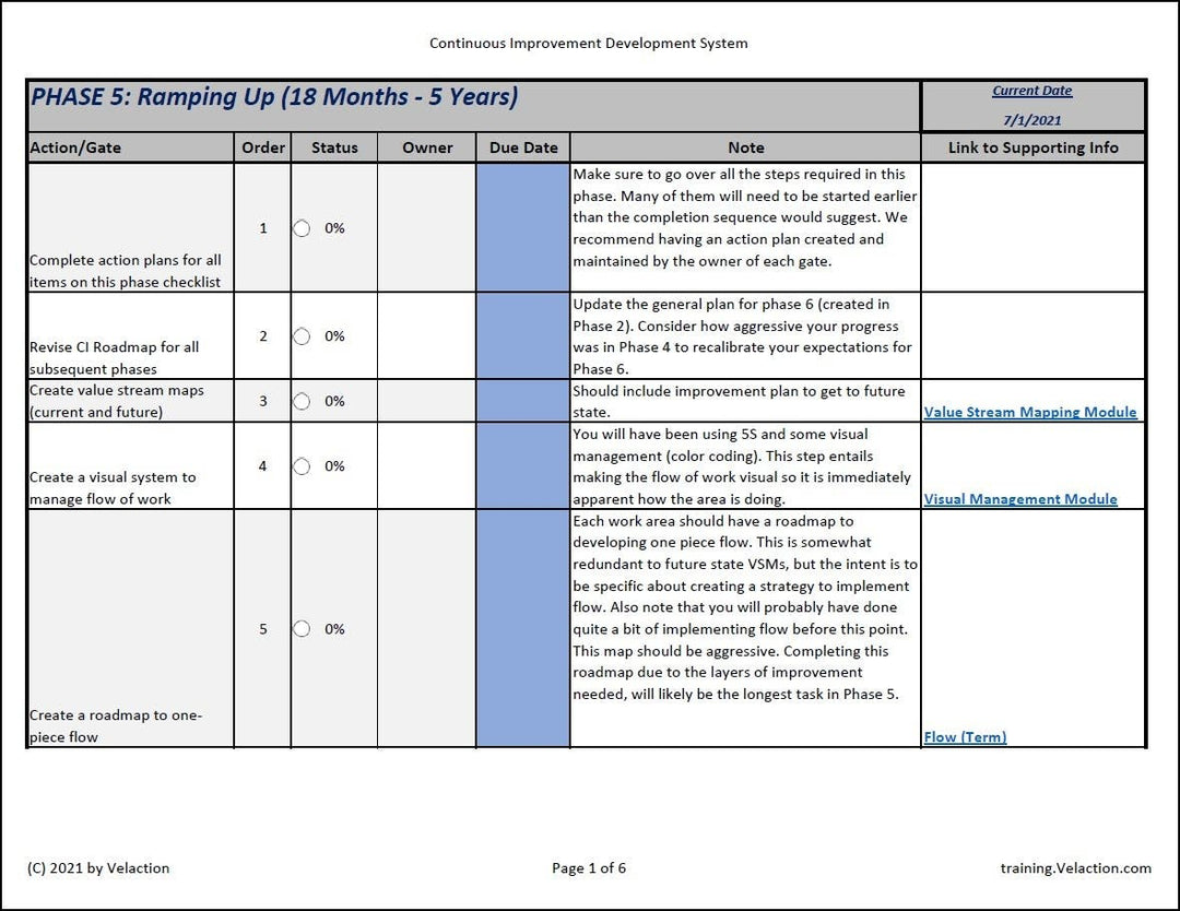 CI Development System Checklist (PHASE 5)