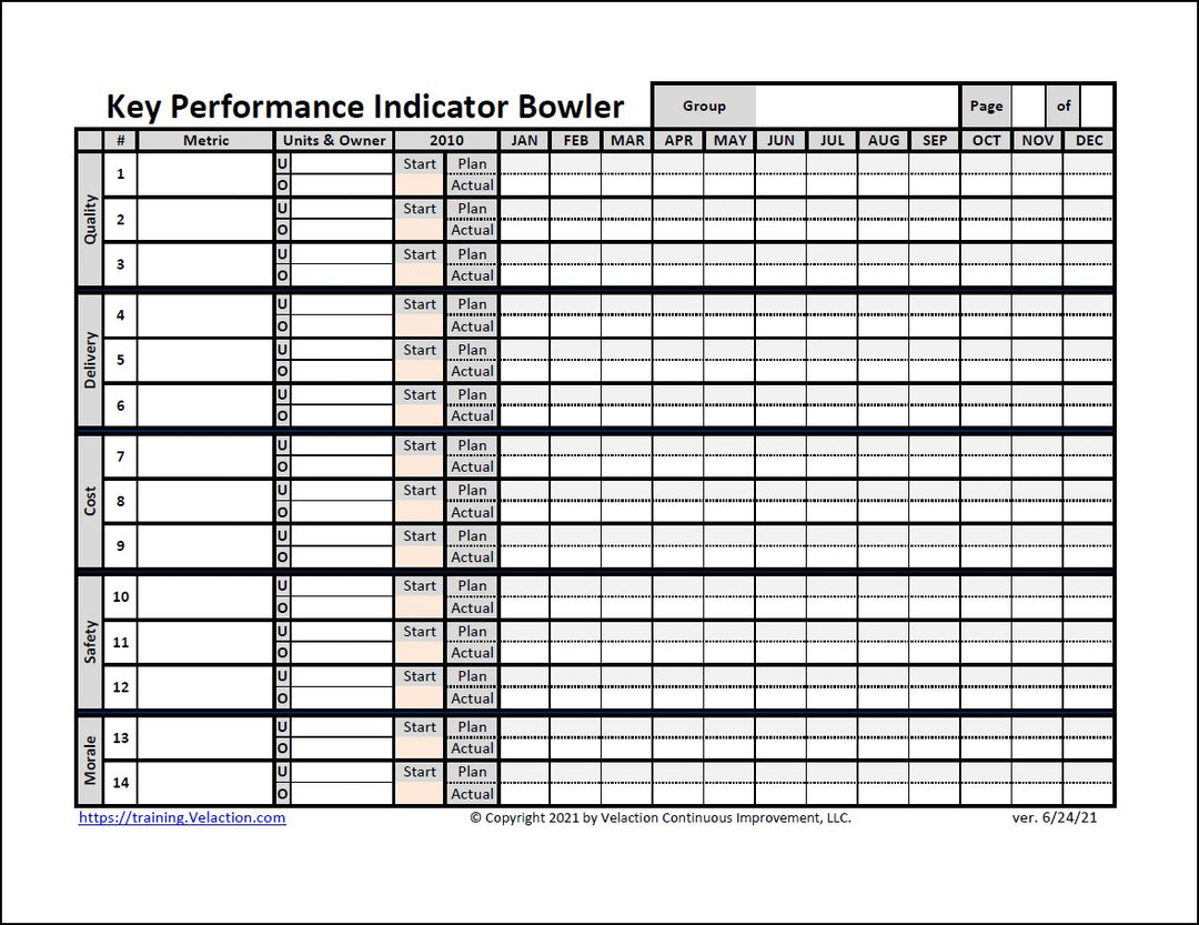 KPI Bowler - FREE