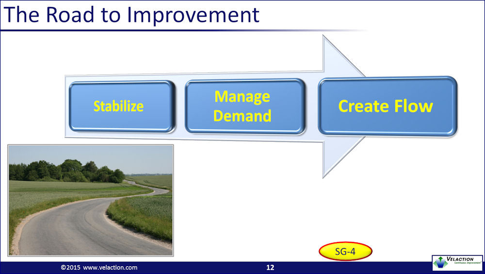Kaizen-Making Improvements (Office) PowerPoint Presentation