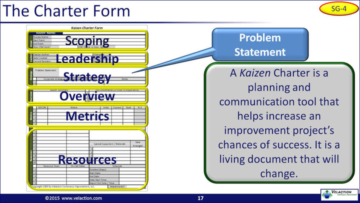Kaizen Planning and Chartering PowerPoint Presentation