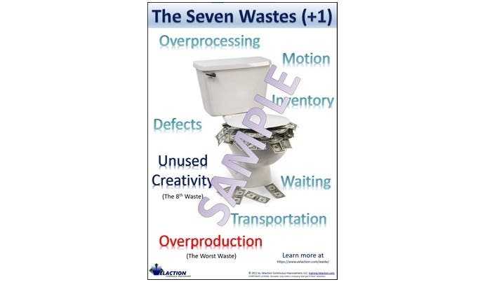 7 Wastes (Poster / Passive Learning)