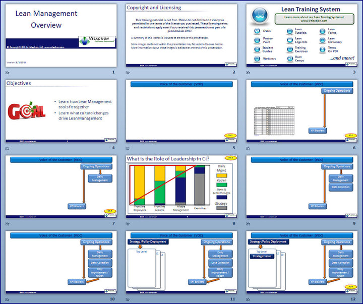 Lean Management Overview PowerPoint Presentation