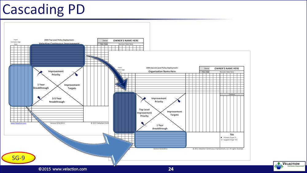 Policy Deployment PowerPoint Presentation