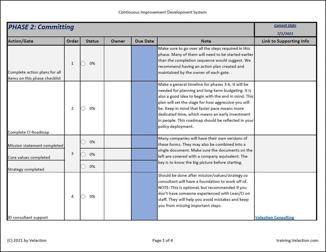 CI Development System Checklist (PHASE 2)