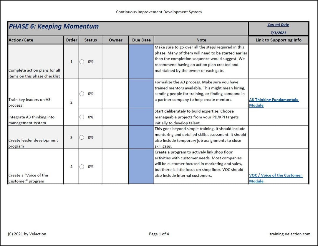 CI Development System Checklist (PHASE 6)