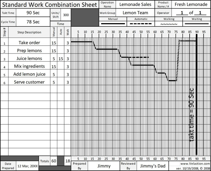 Standard Work Combination Sheet - FREE