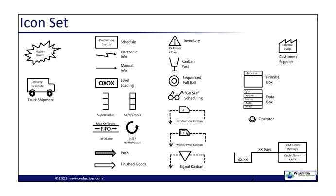 Value Stream Mapping / VSM Icon Set