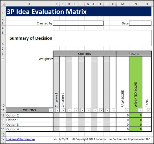 3P Idea Evaluation Matrix