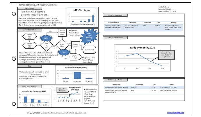 A3 Report Template