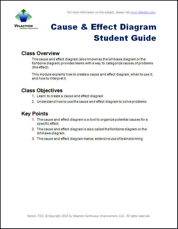 Cause and Effect / Ishikawa Diagram / Fishbone Diagram Student Guide