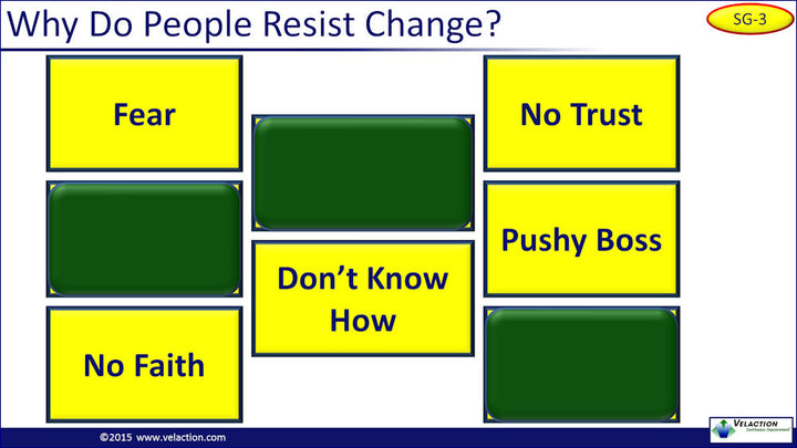 Change Management PowerPoint Presentation