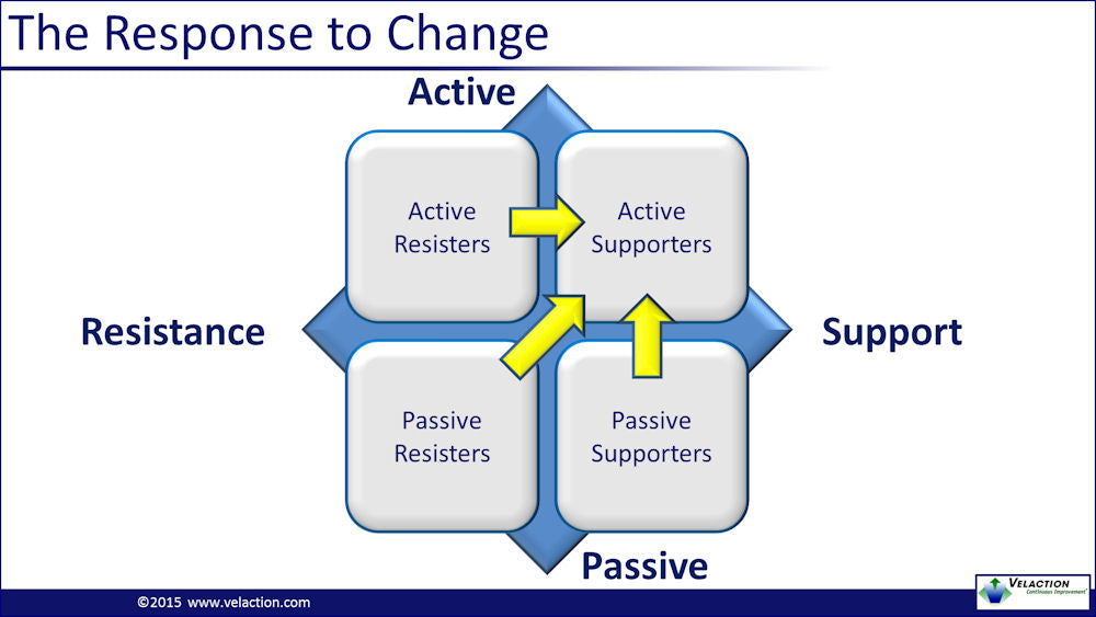 Change Management PowerPoint Presentation