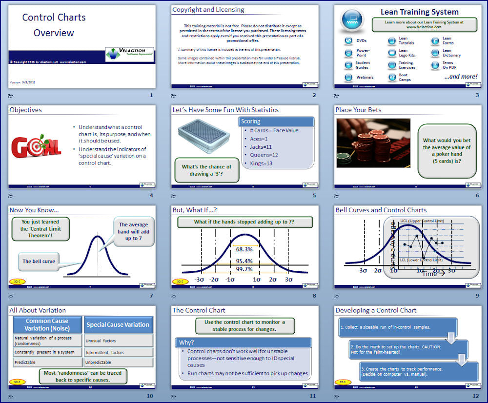 Control Charts Overview PowerPoint Presentation