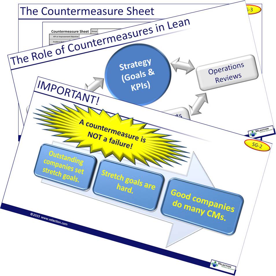 Countermeasures Training Module – Velaction Store