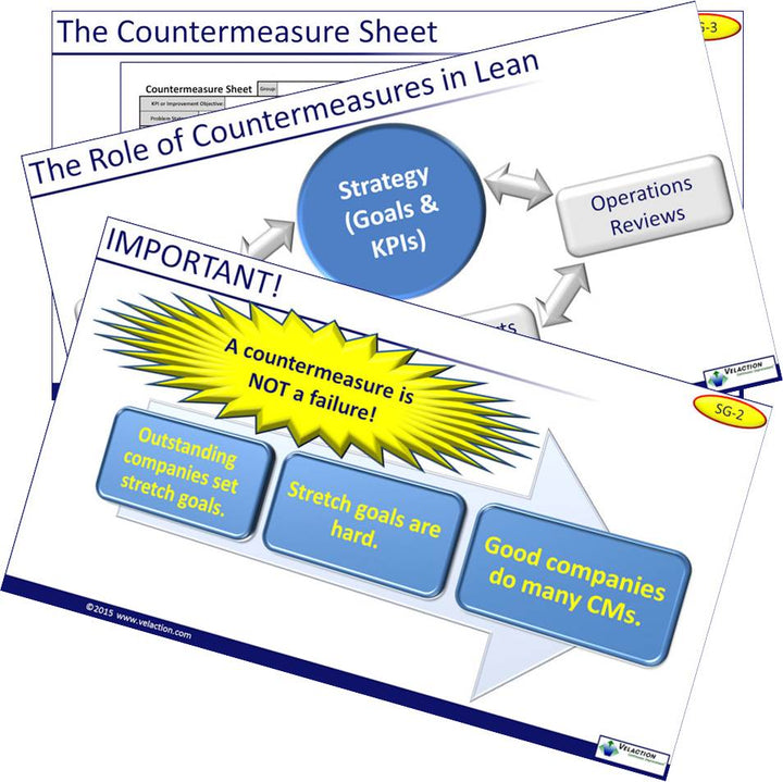 Countermeasures PowerPoint Presentation