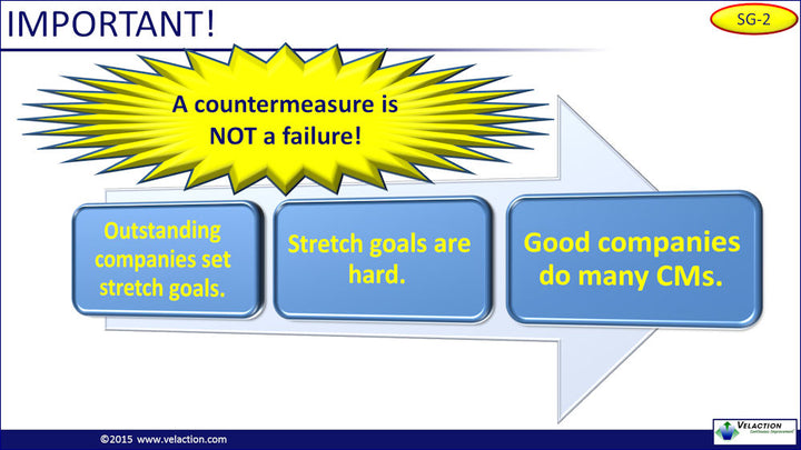 Countermeasures PowerPoint Presentation