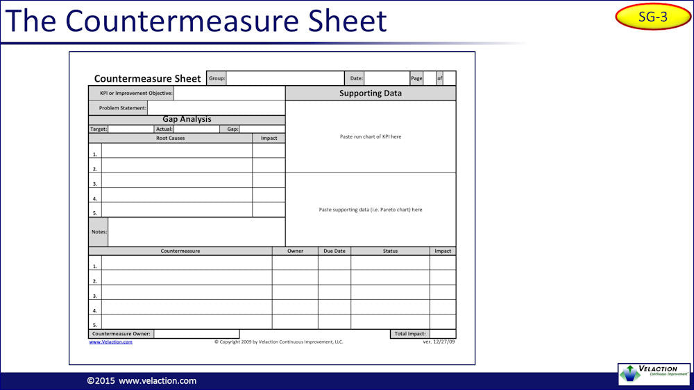 Countermeasure Draft Example Countermeasures Training Module – Velaction Store