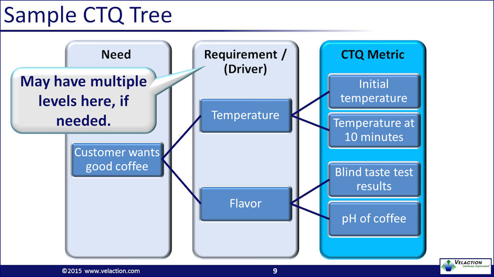 Critical to Quality Metric Overview LTS Trainer Download Pack