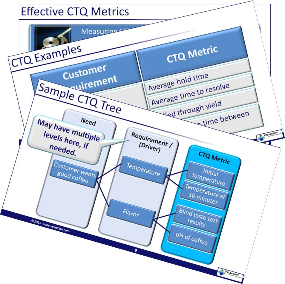 Critical to Quality Metric Overview Training Module – Velaction Store