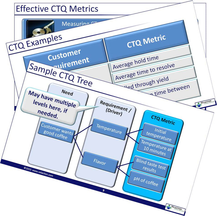 Critical to Quality Metric Overview PowerPoint Presentation