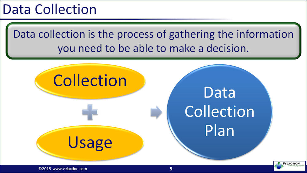 Data Collection Training Module – Velaction Store