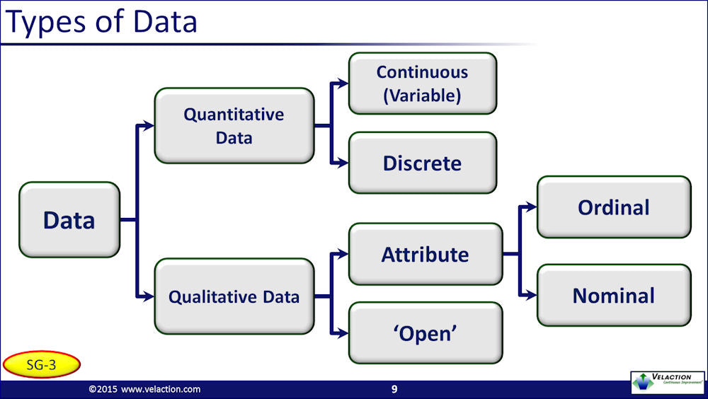 Data Collection PowerPoint Presentation