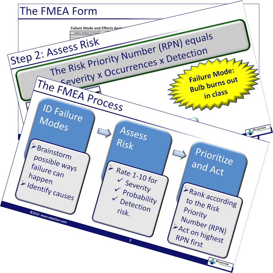 FMEA Failure Mode And Effects Analysis PowerPoint