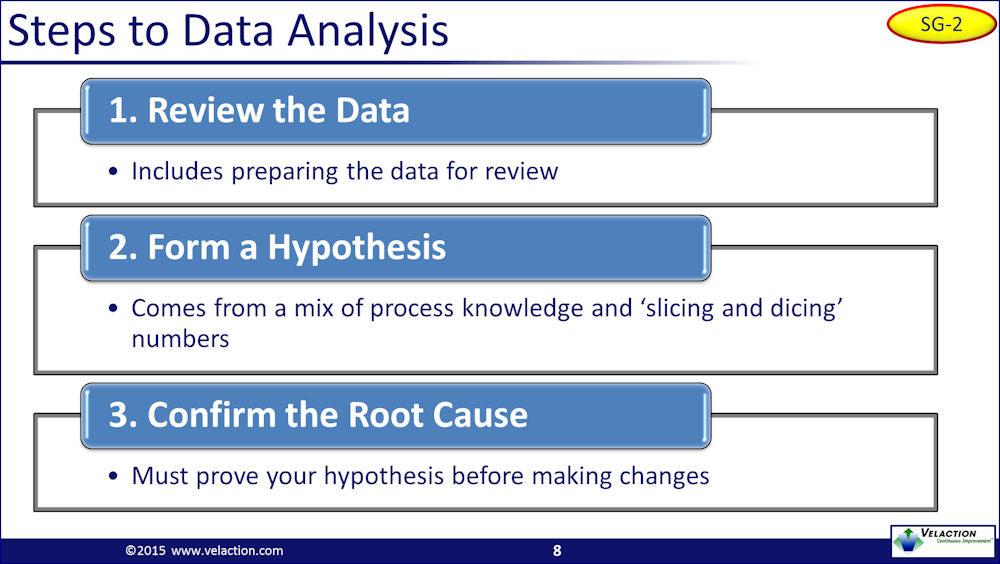 Kaizen Data Analysis PowerPoint Presentation