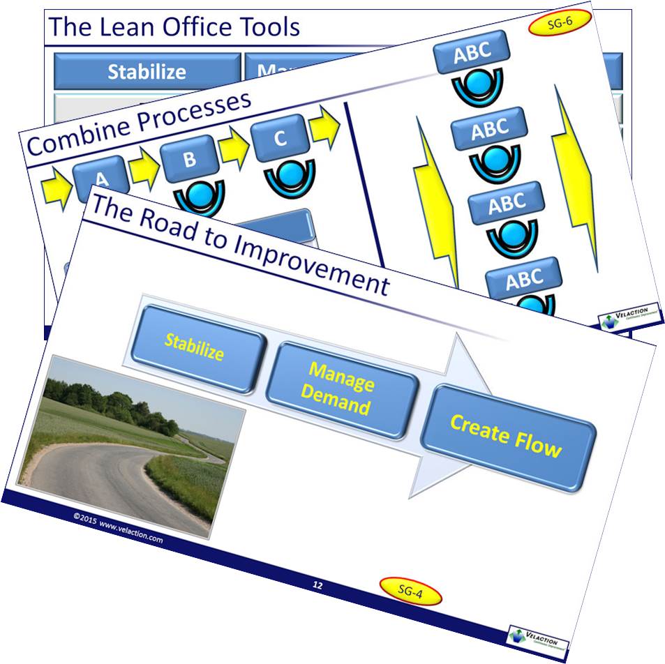 Kaizen-Making Improvements (Office) Training Module – Velaction Store