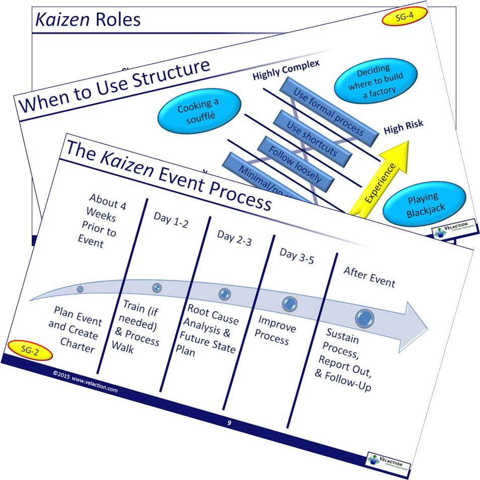Kaizen Process Overview PowerPoint Presentation