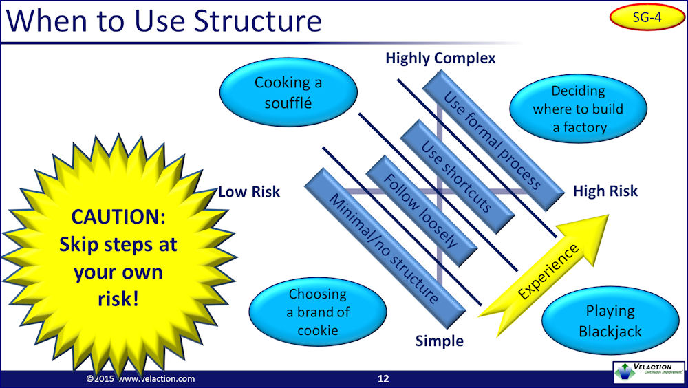 Kaizen Process Overview PowerPoint Presentation – Velaction Store