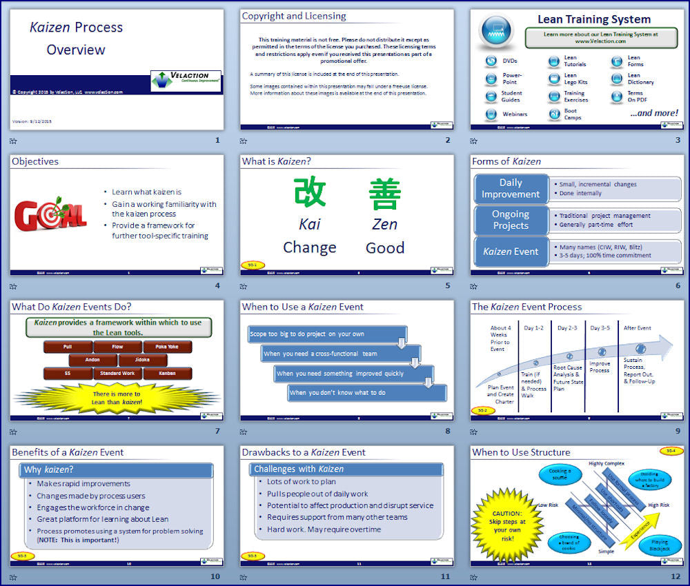 Kaizen Process Overview PowerPoint Presentation