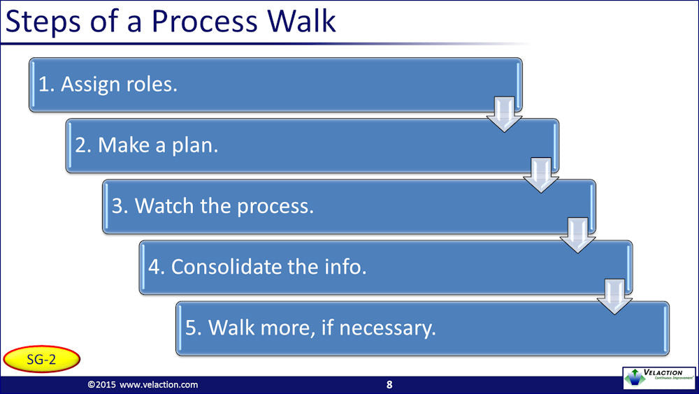 Kaizen Process Walk (Office) PowerPoint Presentation – Velaction Store