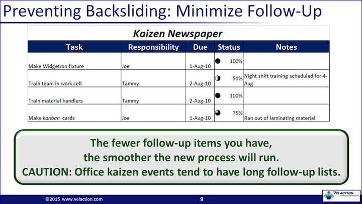 Kaizen Sustaining Gains PowerPoint Presentation