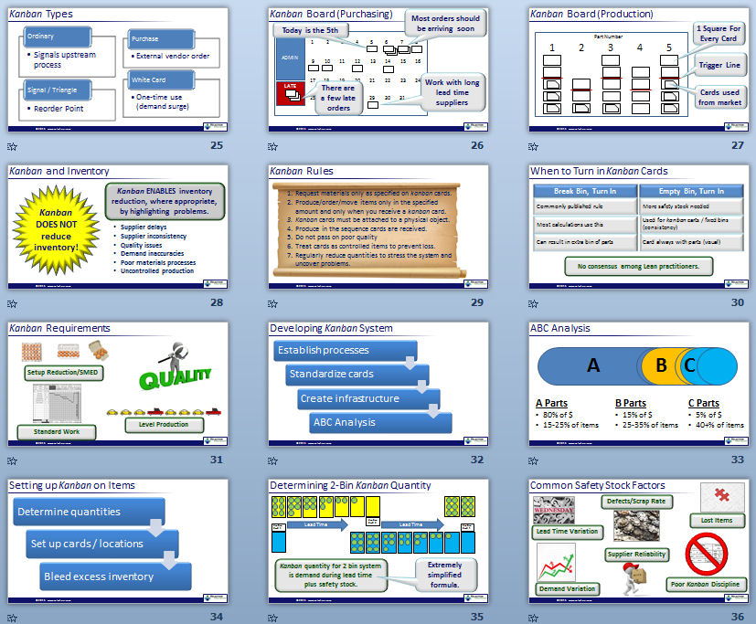 Kanban Overview PowerPoint Presentation