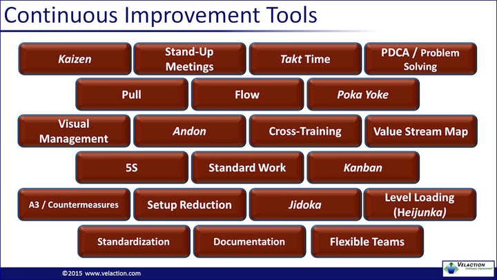 Lean Management Overview PowerPoint Presentation
