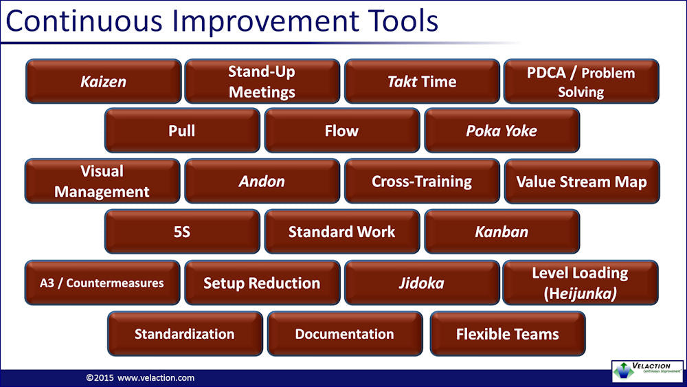 Lean Management Overview LTS Training Module – Velaction Store