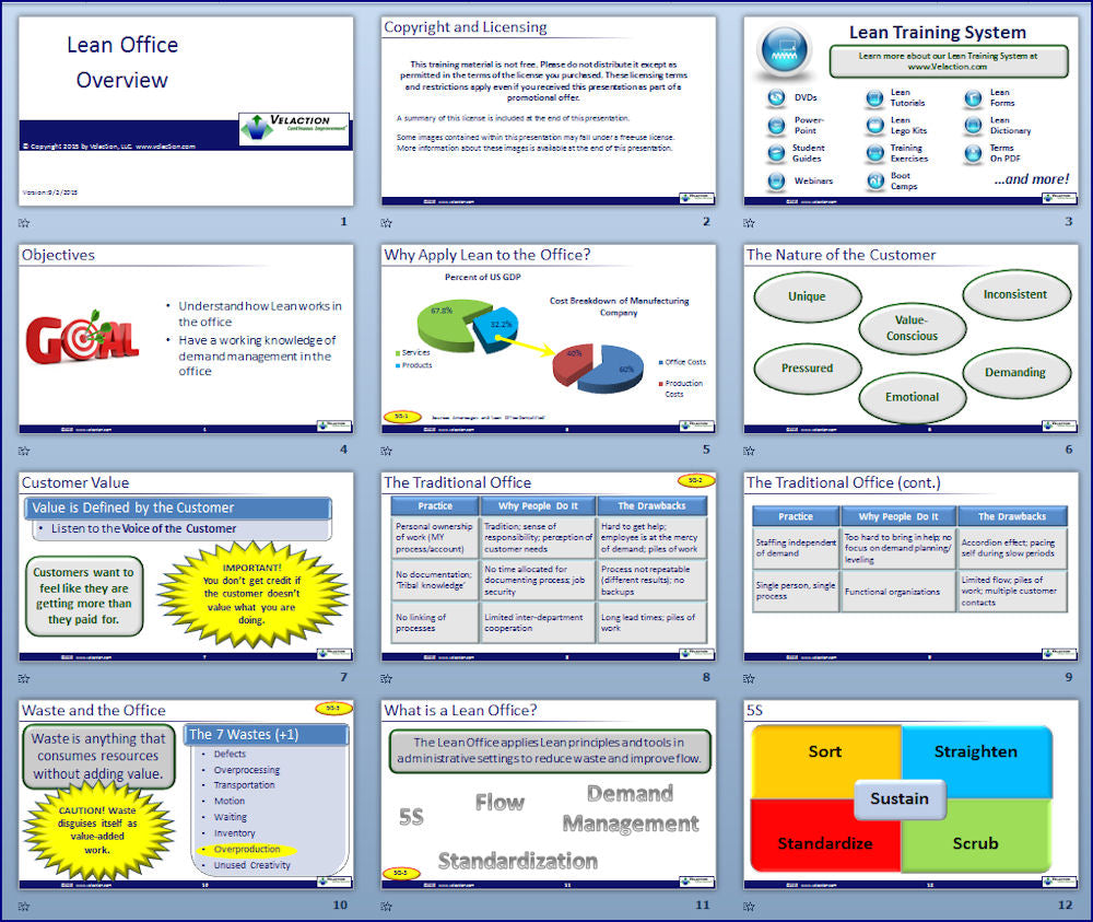 Lean Office Overview PowerPoint Presentation