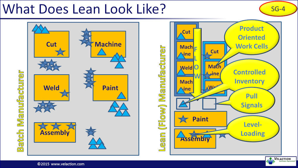 Lean Overview Training Lean Overview Training Module – Velaction Store