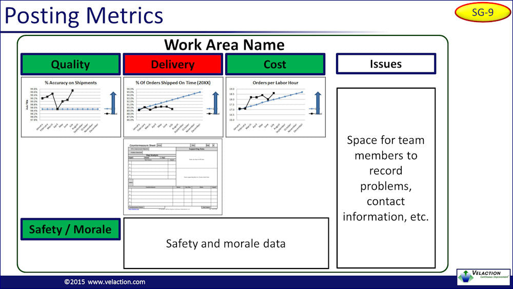 Managing With Metrics PowerPoint Presentation – Velaction Store