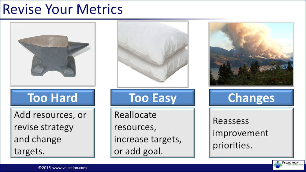 Managing With Metrics PowerPoint Presentation