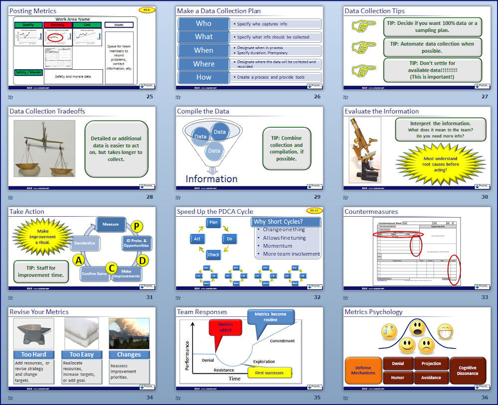 Managing With Metrics PowerPoint Presentation