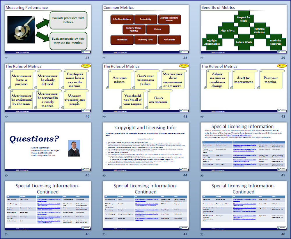 Managing With Metrics PowerPoint Presentation