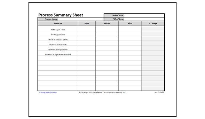 Office Process Summary Sheet